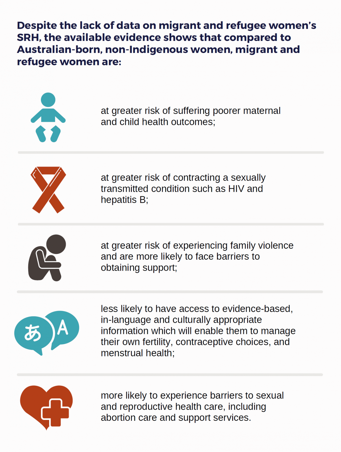 2021 Sexual And Reproductive Health Data Report And ‘act Now Paper Multicultural Centre For 4312