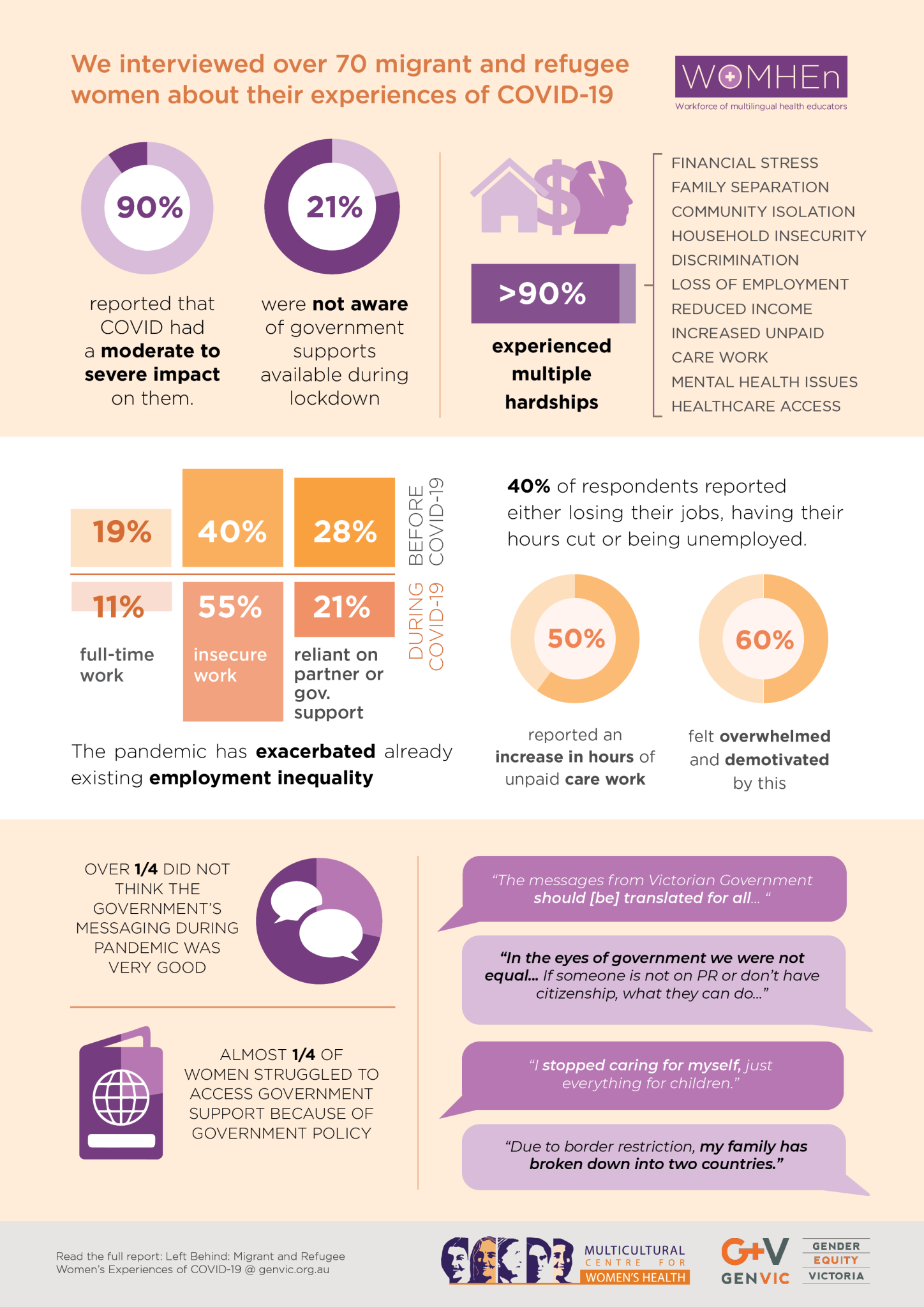 left-behind-migrant-and-refugee-women-s-experiences-of-covid-19-report